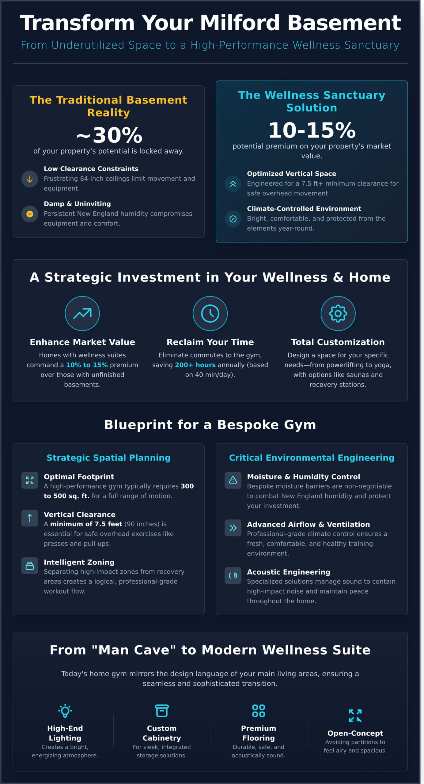 Designing the Ultimate Basement Home Gym in Milford, MA: A Premier Guide - Infographic