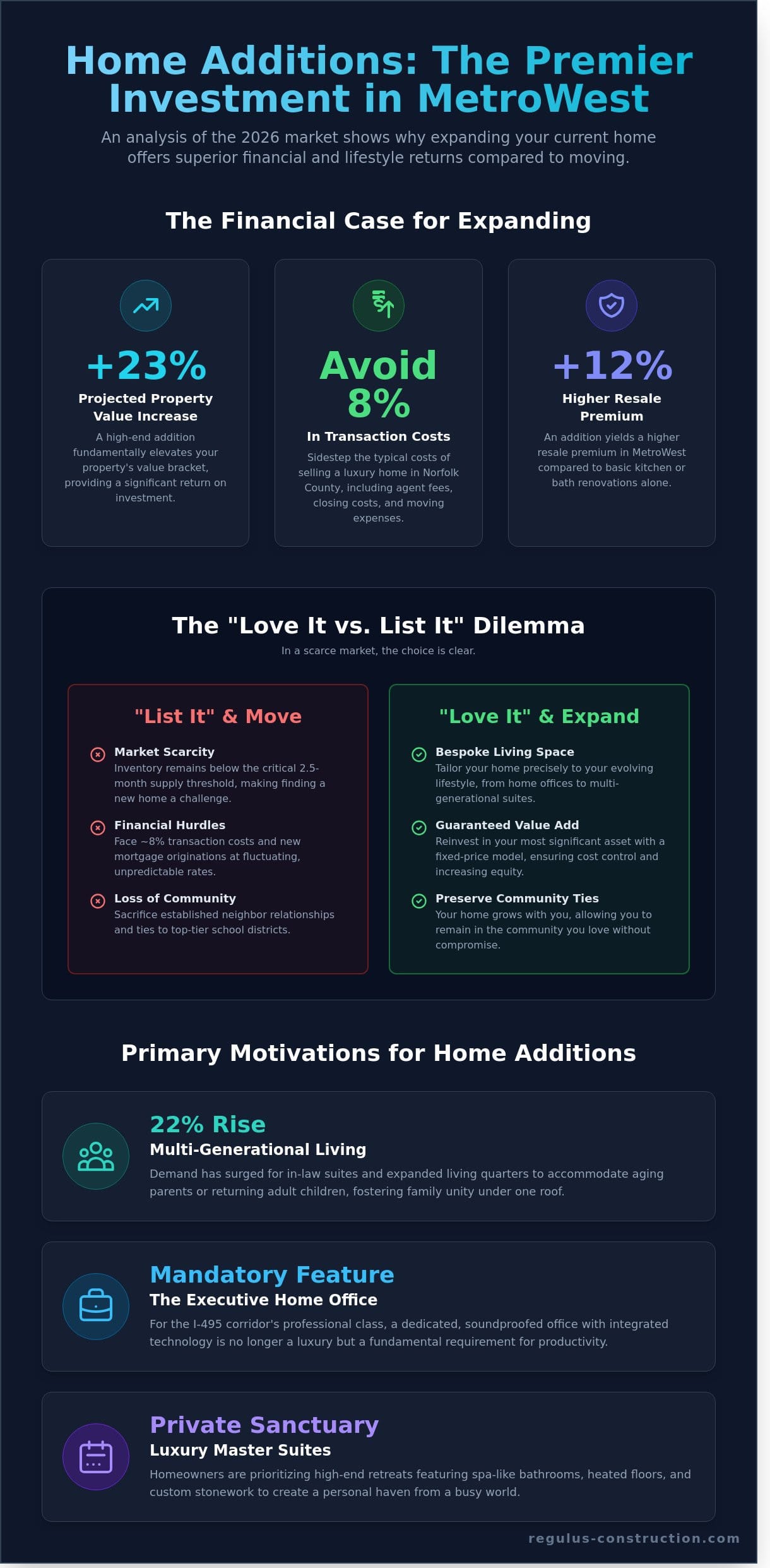 Elevating Your Living Space: Inspiring Home Addition Ideas for Milford, MA in 2026 - Infographic