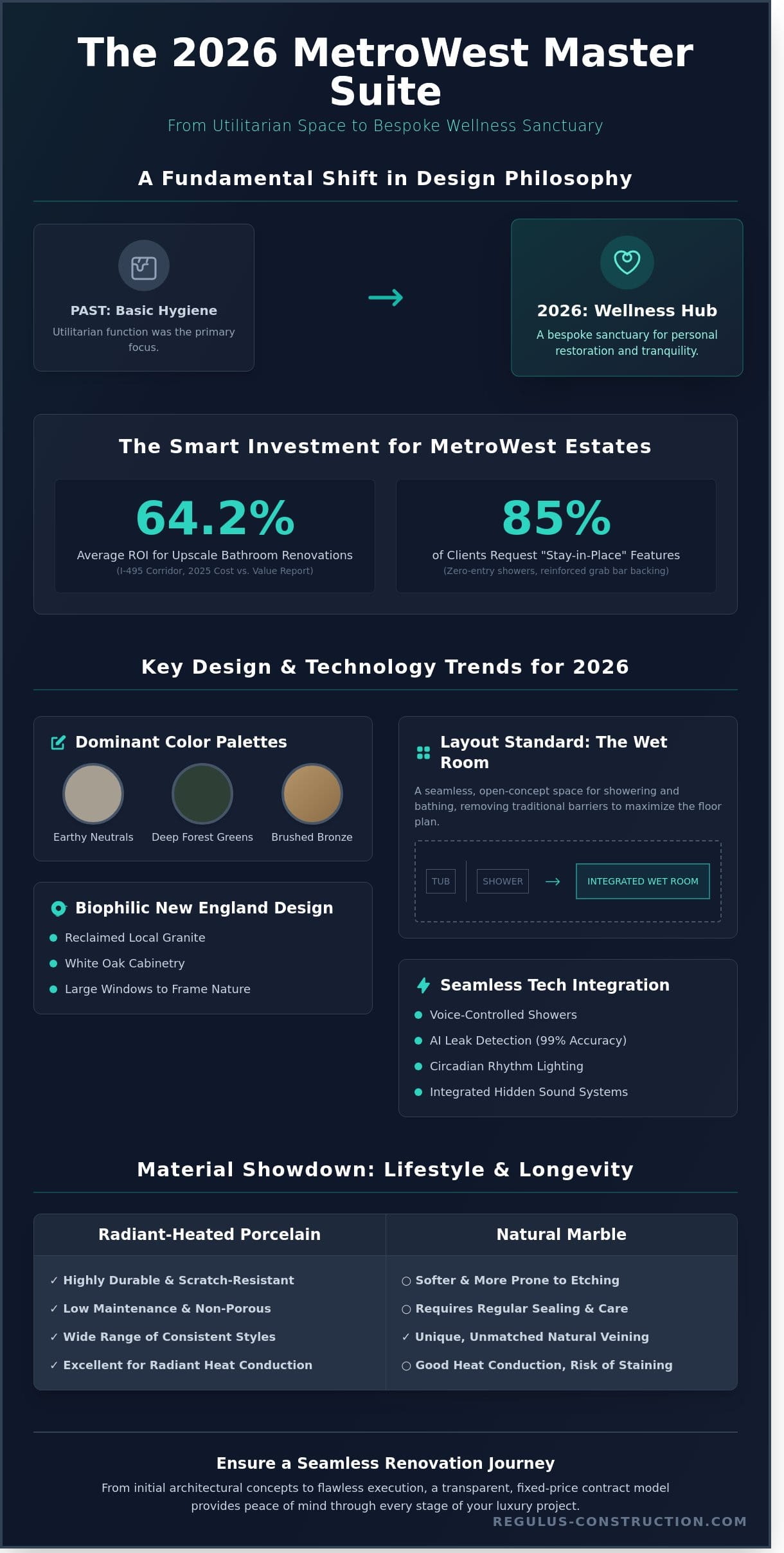 Master Bathroom Ideas MetroWest: Luxury Design Trends for 2026 - Infographic