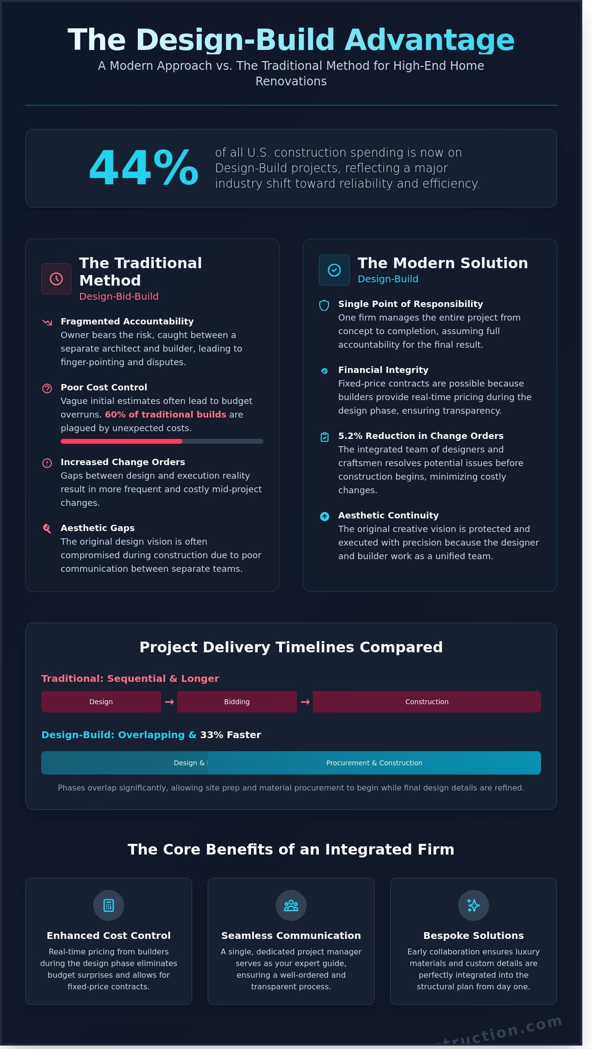 Premier Design-Build Firms in MetroWest MA: The 2026 Homeowners Guide - Infographic