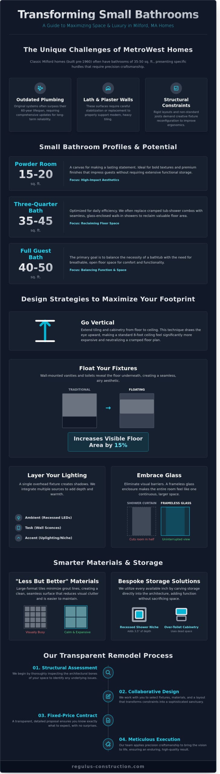 Small Bathroom Remodel in Milford, MA: A How-To Guide for Maximizing Space - Infographic