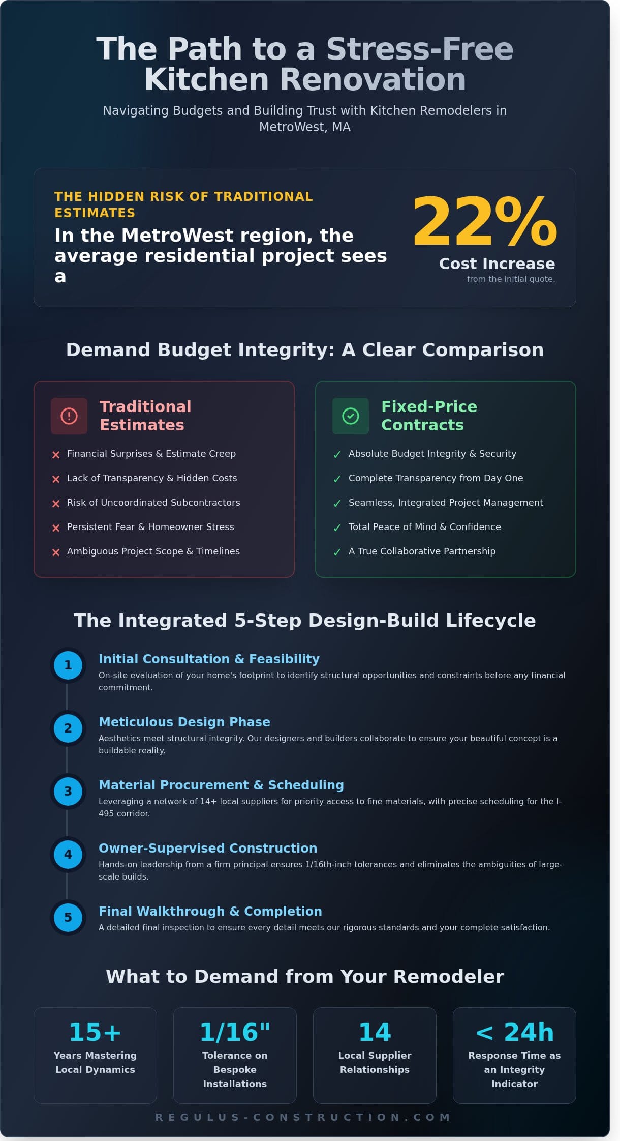 Top Kitchen Remodelers near Milford, MA: Elevating MetroWest Homes in 2026 - Infographic
