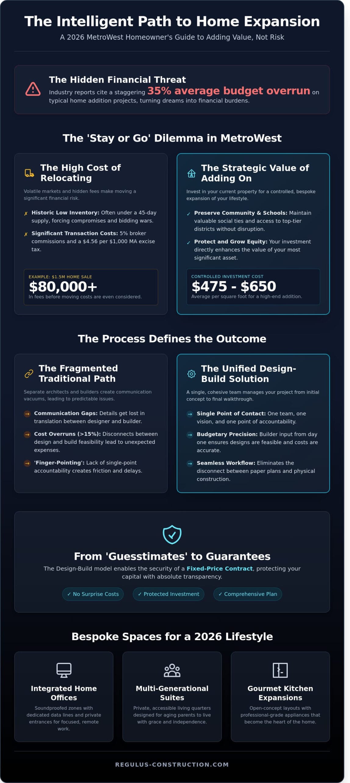 Home Additions in MetroWest MA: The 2026 Homeowner’s Design-Build Guide