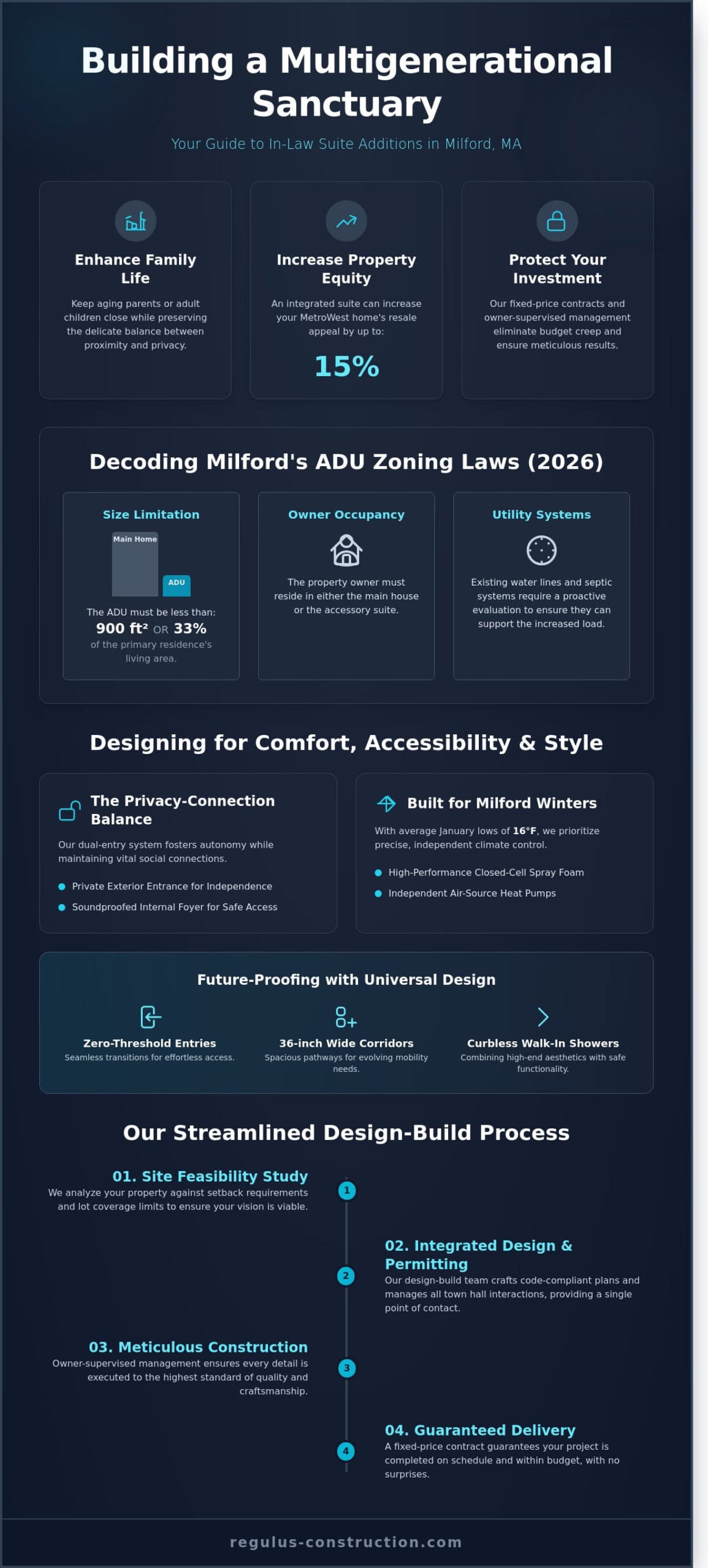 In-Law Suite Addition in Milford, MA: The 2026 Homeowner’s Guide to Multigenerational Living