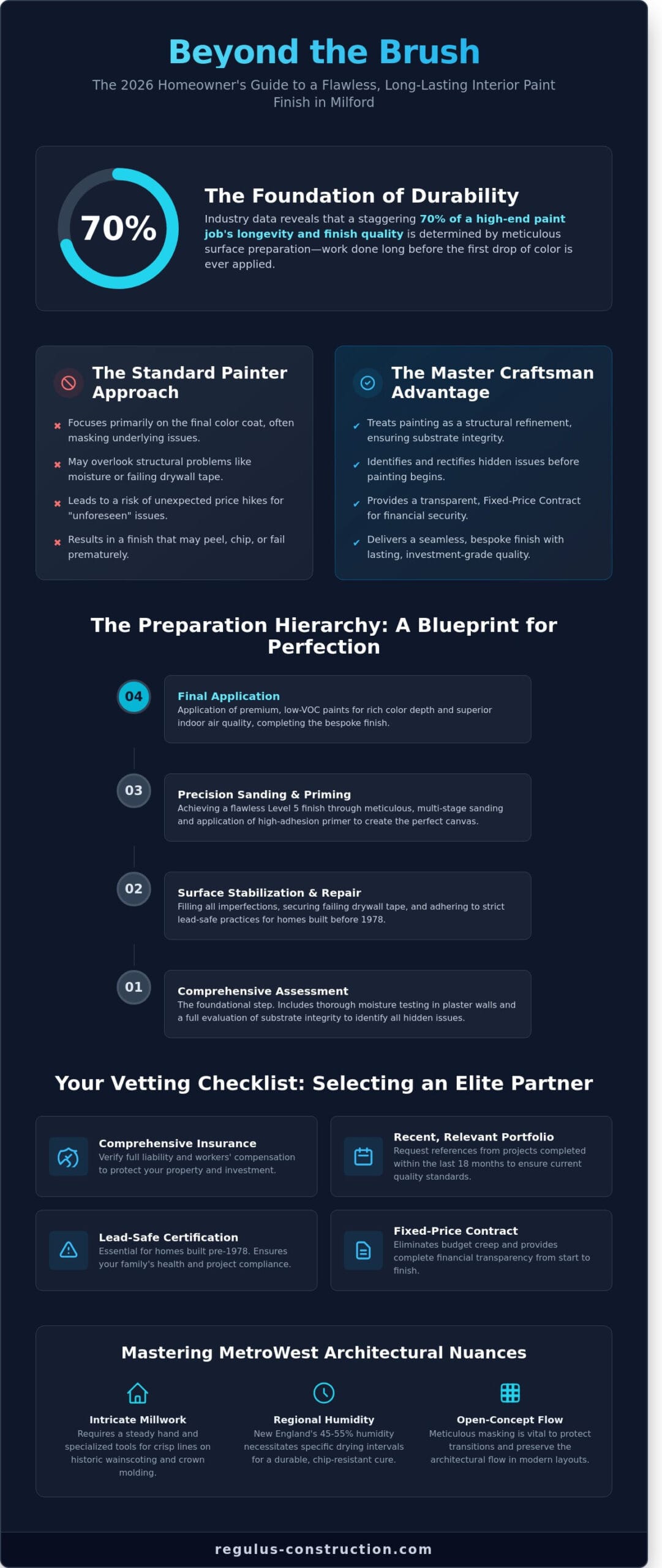 Interior Painters near Milford, MA: The 2026 Homeowner’s Guide to Meticulous Refinement