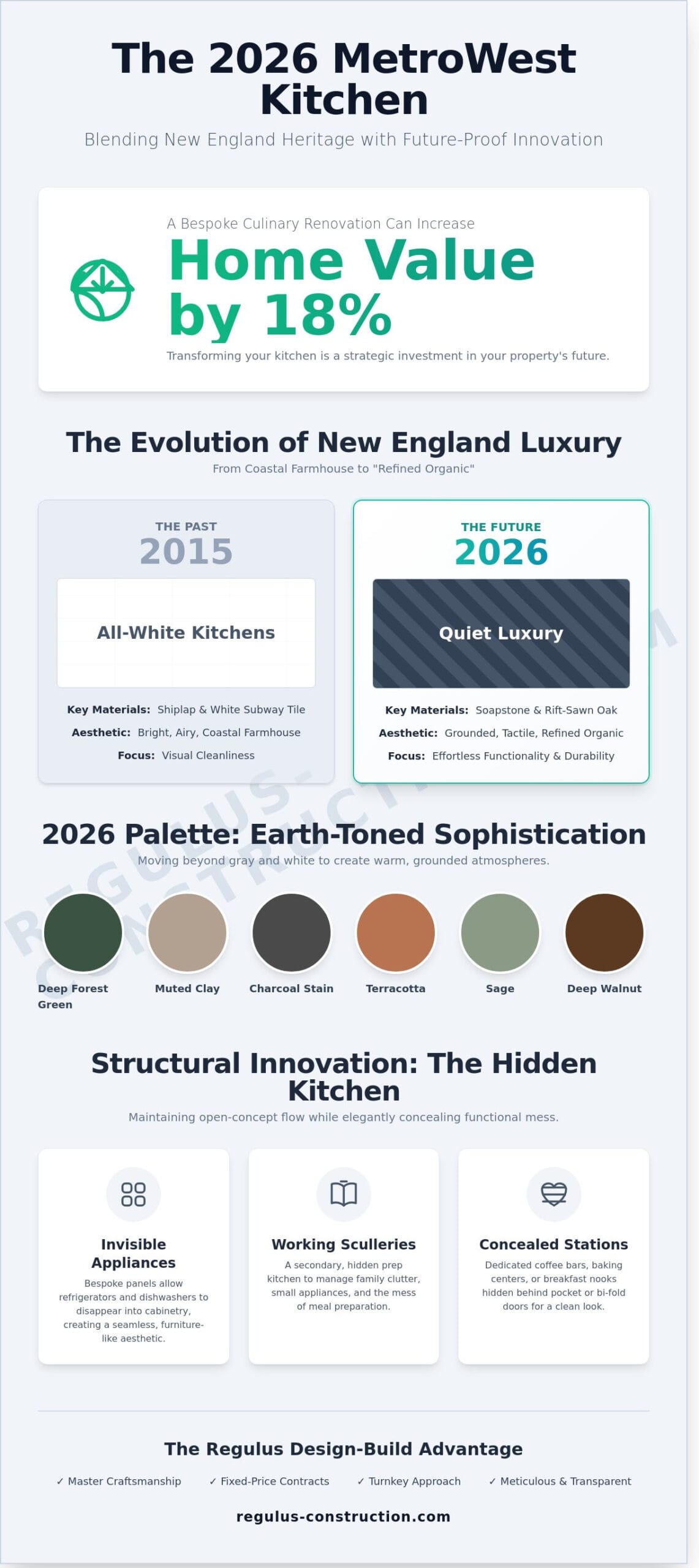 Kitchen Design Ideas MetroWest MA: 2026 Trends for Refined New England Homes